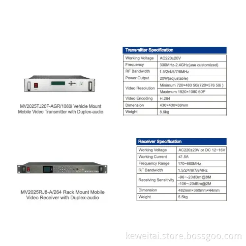 Wireless Long Range Audio Video 20W Transmitter & Video Transmitter